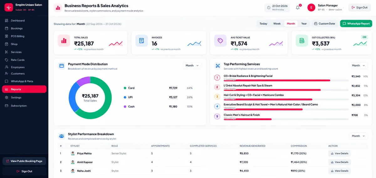 Salon Point 9-module salon management dashboard interface